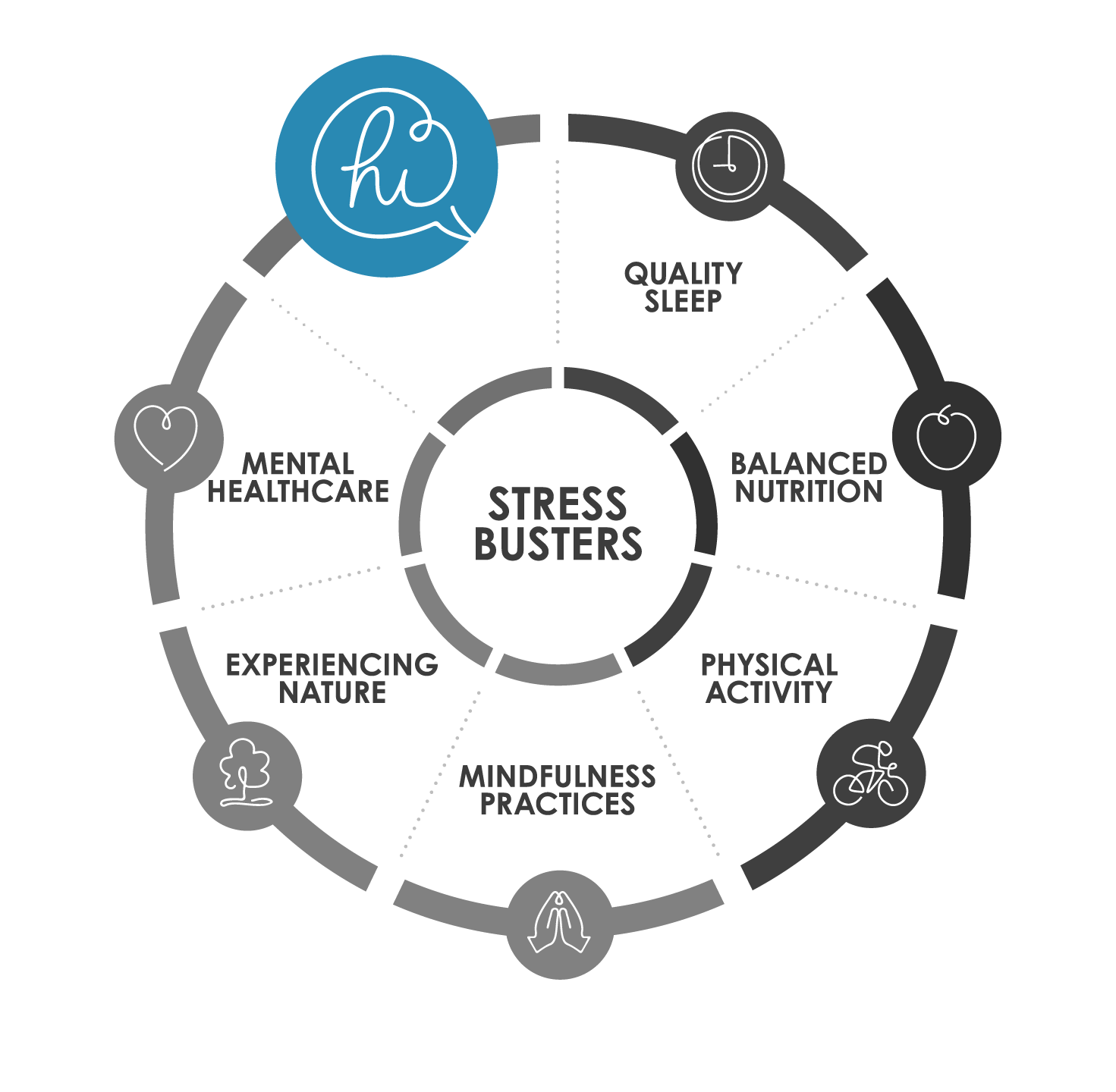 Image for UCAAN_StressBuster_Wheels-01