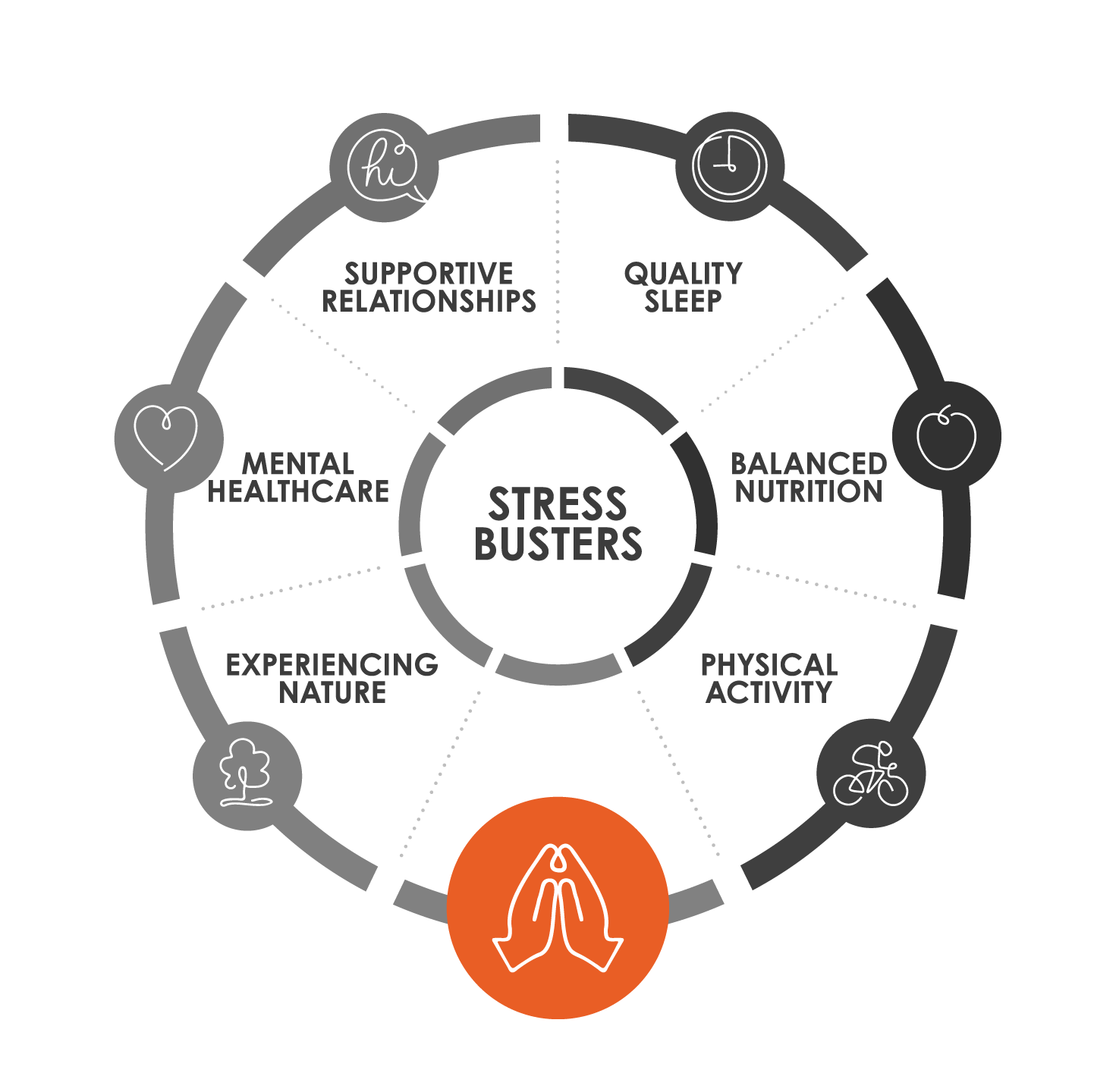 Image for UCAAN_StressBuster_Wheels-05